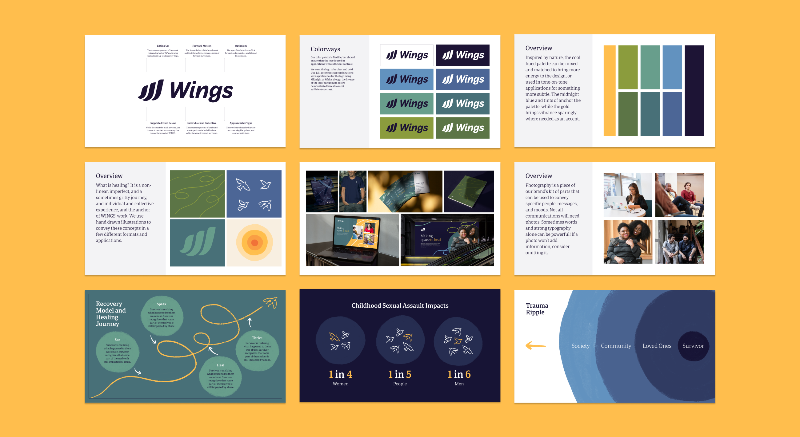 Several pages from the Wings Foundation brand guide on a yellow background 